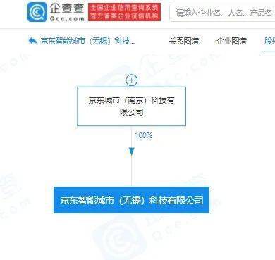 京東成立智能城市科技公司 注冊(cè)資本1000萬(wàn)元，深耕計(jì)算機(jī)軟硬件