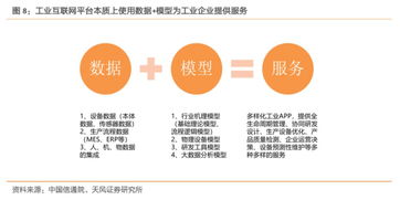 深度工業(yè)互聯(lián)網(wǎng)聯(lián)合報(bào)告 打造精準(zhǔn)數(shù)據(jù)體系，賦能中國(guó)制造