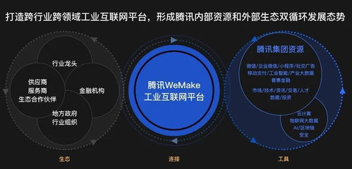 bat的工業互聯網戰局 數據服務定勝負，底層邏輯見真章