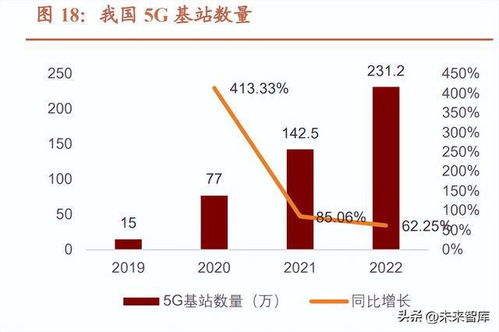 工業互聯網數據服務 數字經濟風起，信息新基建啟航