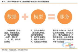 工業(yè)互聯(lián)網(wǎng)數(shù)據(jù)服務 從“姓工”到“姓互”的融合之道