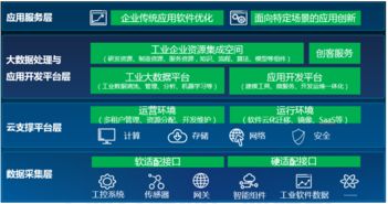 26個工業(yè)互聯(lián)網(wǎng)與人工智能融合經(jīng)典案例 數(shù)據(jù)驅(qū)動產(chǎn)業(yè)變革
