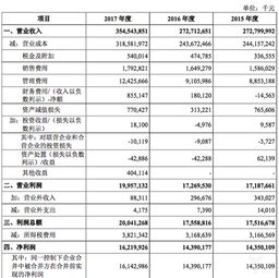 富士康登陸上交所，工業(yè)互聯(lián)網(wǎng)能否助其“三十而立”