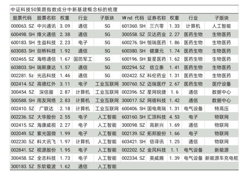 工業互聯網數據服務 驅動5G、AI、生物制藥、數據中心與新能源車等前沿科技融合的核心引擎