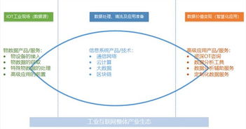 工業互聯網數據服務 以現場數據管理為鑰，開啟智造新篇章